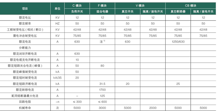 技术参数